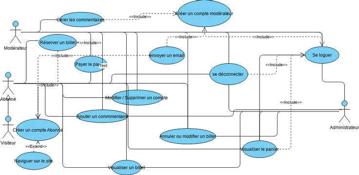 JAVA | Visual Paradigm User-Contributed Diagrams / Designs
